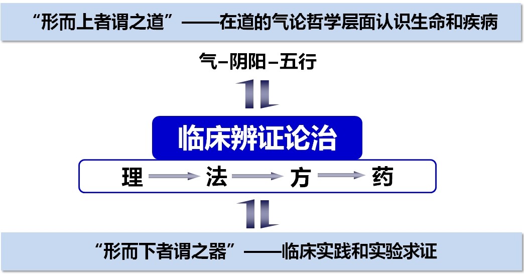 络学大医吴以岭院士：道器变通  成就事业
