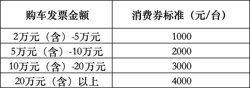 (“惠享盛夏”活动标准)