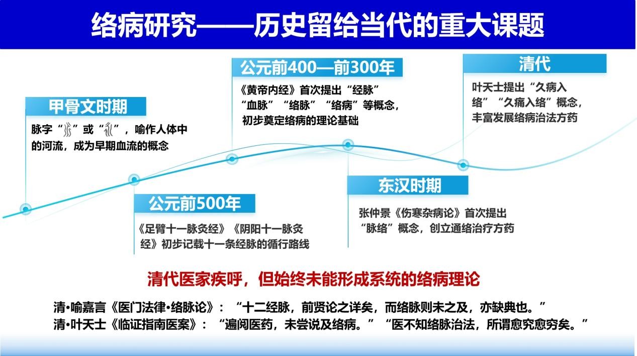 络学集成  铸就大医