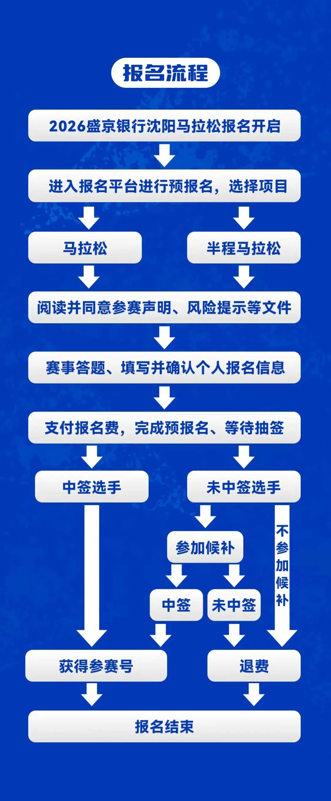 2026“沈马”9月6日鸣枪开跑!报名通道已开启(图1)