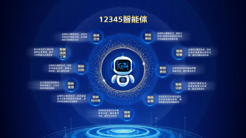 数智赋能政务升级辽宁12345热线世界人工智能大会政务智能创新论坛典型经验案例(图2)